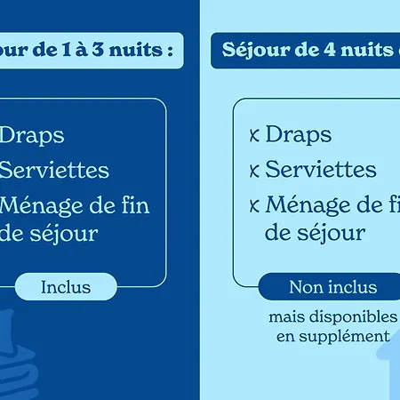 Ξενοδοχείο με διαμερίσματα Vacanceole - De L'ocean